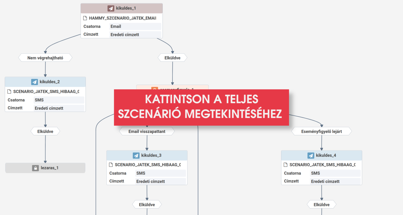 Hammy játék kommunikációs forgatóköny grafikus felületi vezérlő diagramja